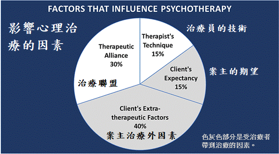 factors-psychotherapy-01.png